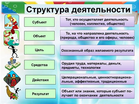 Особенности активности и поведения