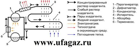 Особенности аммиачного холодильника