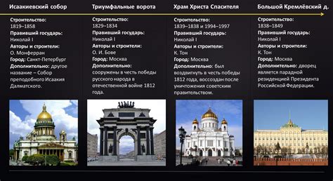 Особенности архитектуры