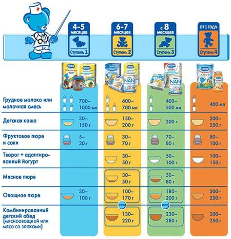 Особенности введения омлета в рацион грудничка