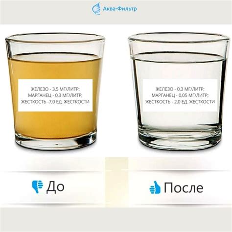 Особенности воды с высоким содержанием железа