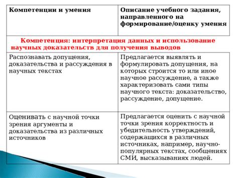 Особенности в использовании в научных и научно-популярных текстах