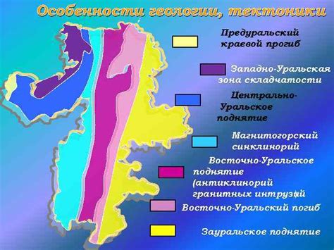 Особенности геологии