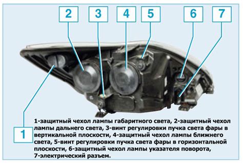 Особенности дальнего света Форд Фокус 2 и его регулировка