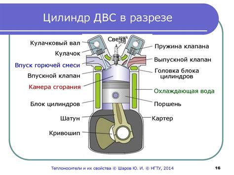 Особенности дизельного двигателя