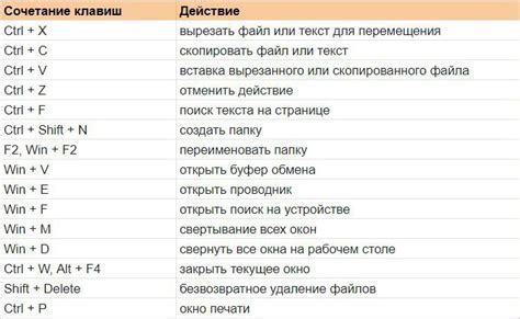 Особенности изменения голоса на разных операционных системах