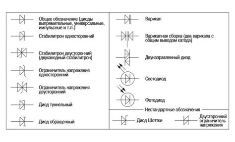 Особенности использования диода: применение и распространенные проблемы