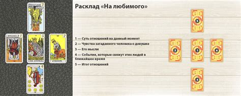 Особенности использования карт Таро для определения жизни