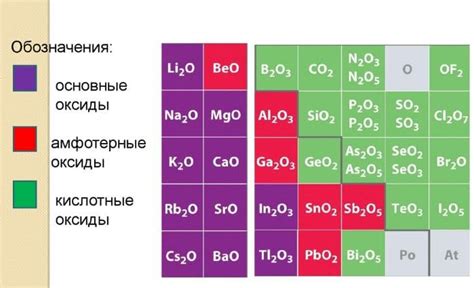 Особенности использования кислотных ингредиентов