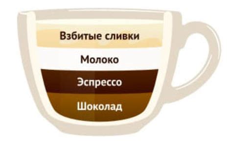 Особенности использования кофейных напитков для профилактики пропуска желчного пузыря