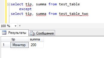 Особенности использования оператора except в SQL