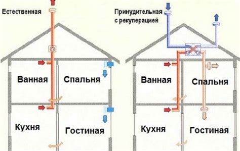 Особенности использования приточного клапана в частном доме