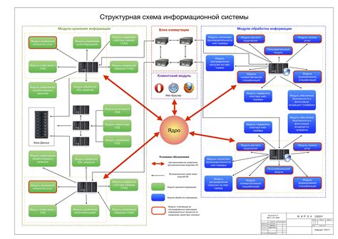Особенности использования программ для создания схем