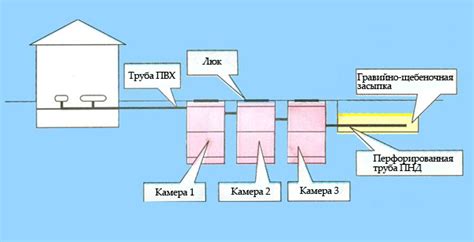 Особенности использования септика при частых заморозках и отливах