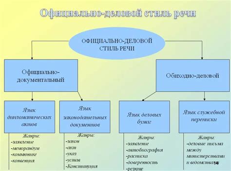 Особенности их использования
