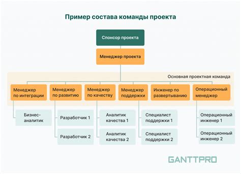 Особенности и принципы работы команды деления