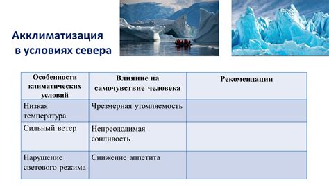 Особенности климатических условий