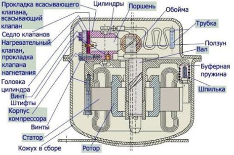 Особенности компрессора холодильника Атлант