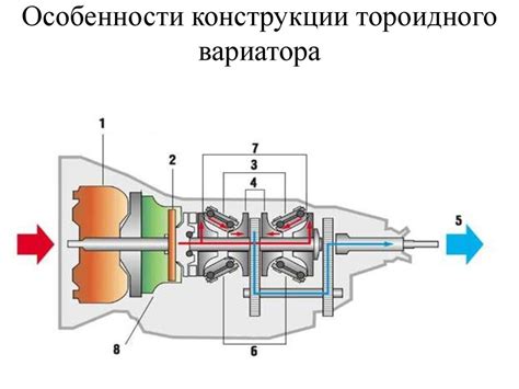 Особенности конструкции вариатора