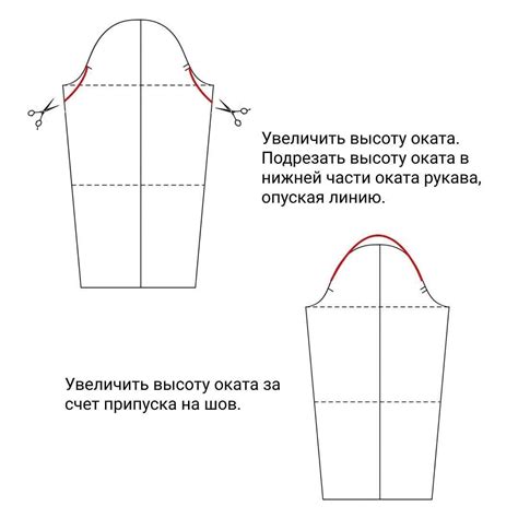 Особенности кроя втачного рукава