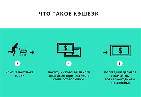Особенности кэшбэк Кордиант