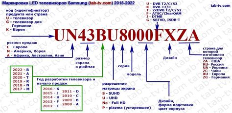 Особенности маркировки года выпуска