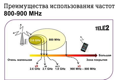 Особенности мобильной связи