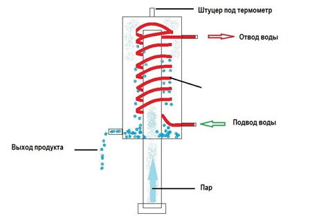 Особенности моделей холодильника Димрота