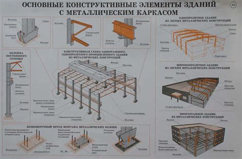 Особенности монтажа и конструкции ясли