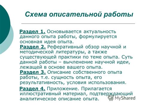 Особенности описания опыта работы