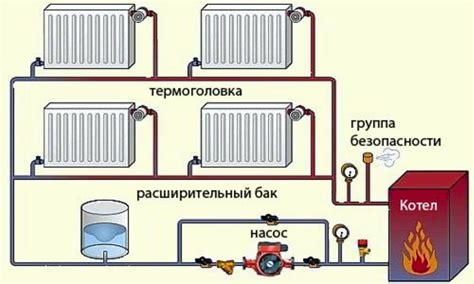 Особенности отключения системы отопления для экономии ресурсов