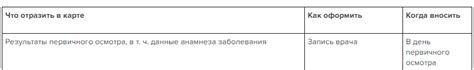 Особенности оформления амбулаторной карты