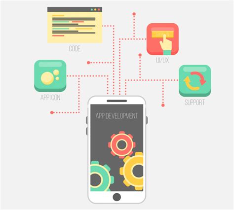 Особенности пагинации в Android