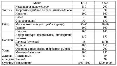 Особенности питания после обрезания