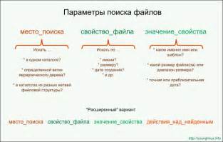 Особенности поиска в группе