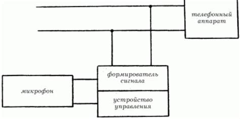 Особенности прослушивания помещений: невидимые устройства