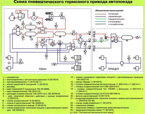Особенности работы РТС полуприцепа