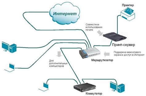 Особенности работы маршрутизатора в составе модема