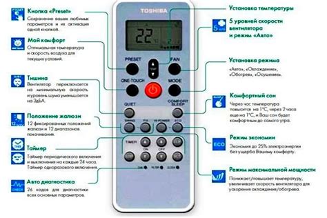 Особенности работы пульта в разных режимах кондиционера