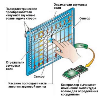 Особенности работы сенсорного шлейфа