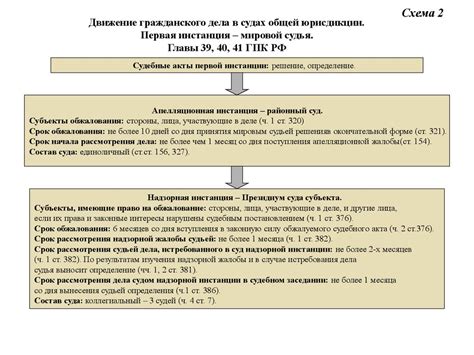 Особенности работы судов общей юрисдикции в сравнении с другими судами