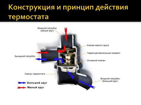 Особенности работы с настройками температуры