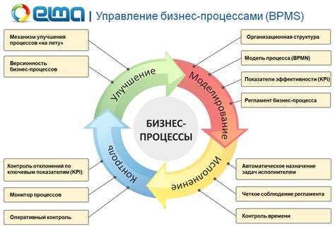 Особенности рабочего процесса