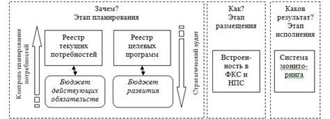 Особенности разных региональных вариантов