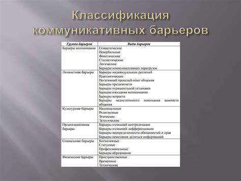 Особенности разных типов барьеров