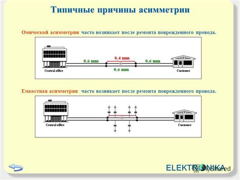 Особенности ремонта поврежденного провода ABS