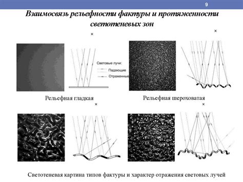 Особенности светоотражения