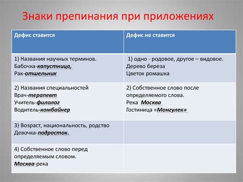 Особенности согласования слов в предложении