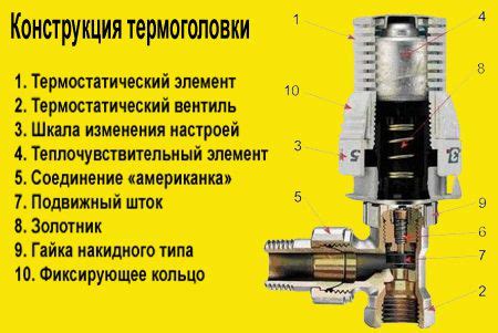 Особенности термоголовок на обратку