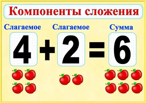 Особенности умножения и сложения